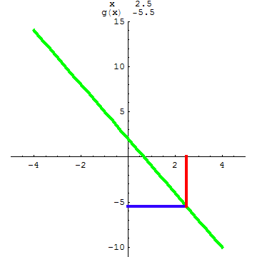 [Graphics:../HTMLFiles/A Lyceum, Studying functions_207.gif]